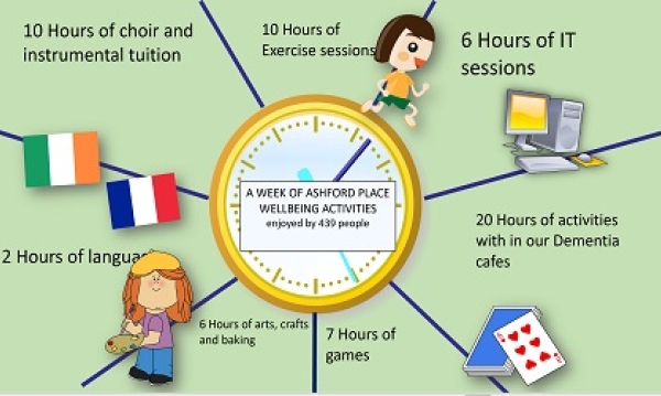 Health and Wellbeing Activiites