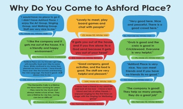 Why do you come to Ashford Place?