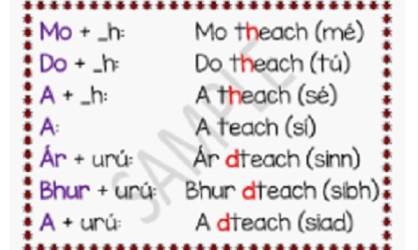 Irish language group – Taímid ag foghlaim Gaeilge gach Máirt